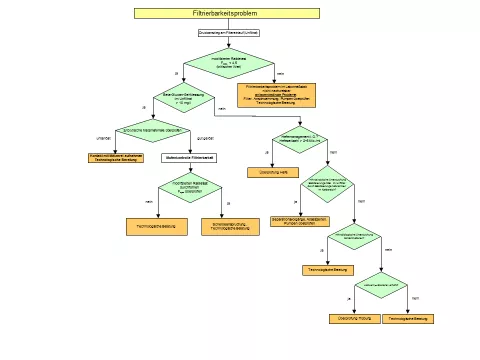 Schütz, M.; Hartmann, K.; Herrmann, M.; Keßler, M.; Kreisz, S.; Krottenthaler, M.; Mezger, R.; Schneeberger, M.; Thiele, F.; Zarnkow, M.; Back, W.: Technologie und Analytik–Teil II: Analytische Kontrollmöglichkeiten zur Optimierung technologischer Prozesse In: Brauwelt 146 (2006), 11, 312-316. 